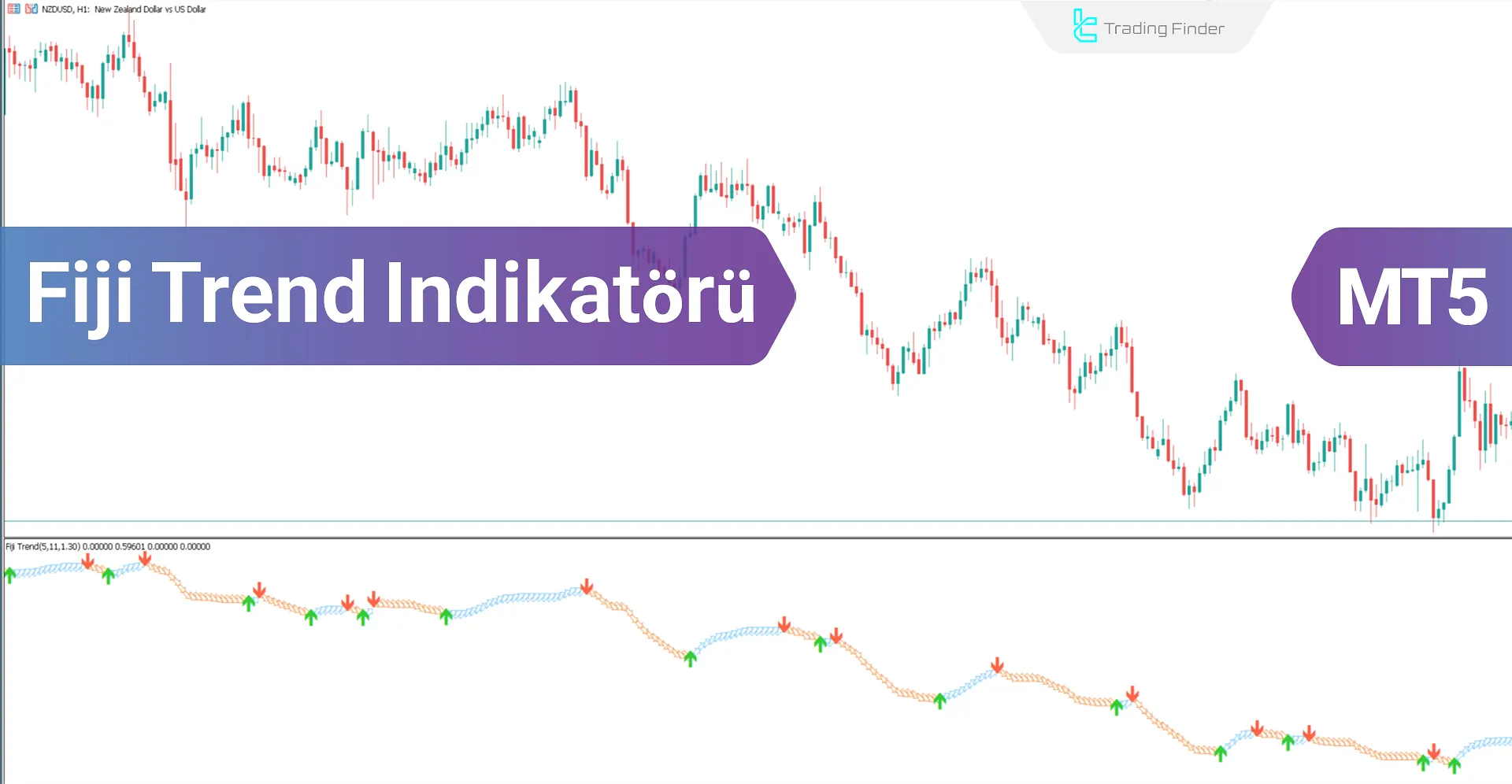 Fiji Trend Göstergesi MetaTrader 5 için İndir - Ücretsiz - [TradingFinder]