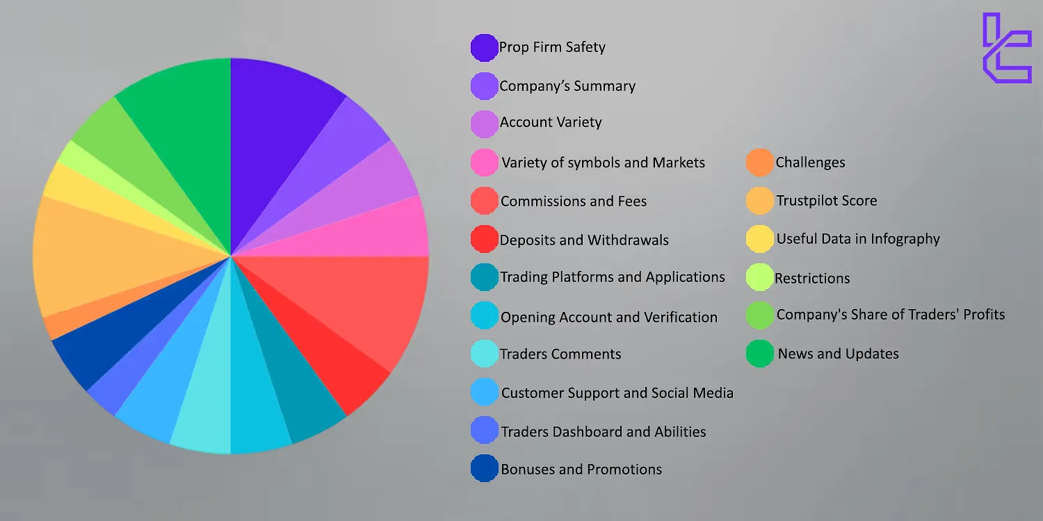 Prop firm methodology