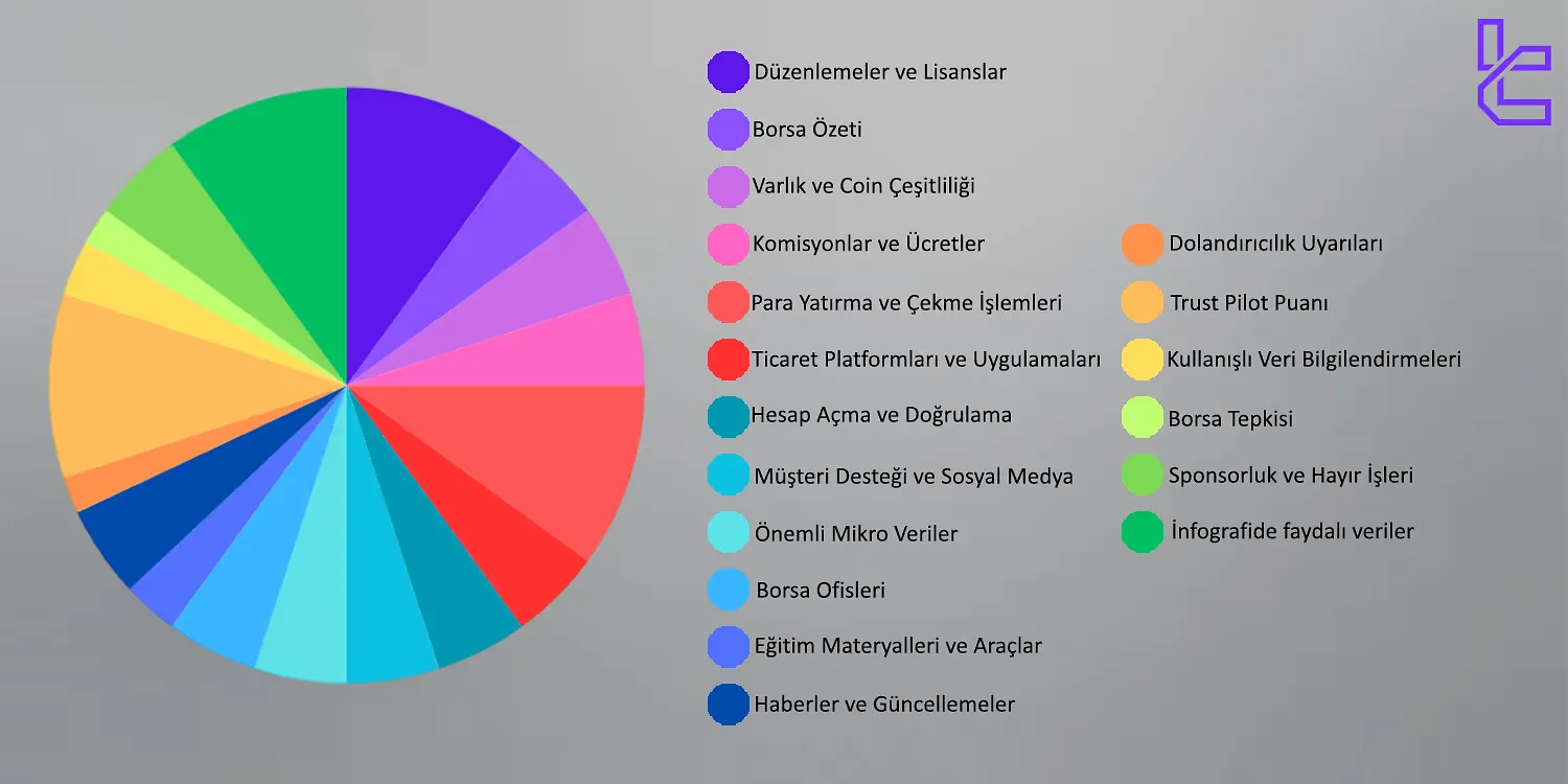 kripto değişim metodolojisi