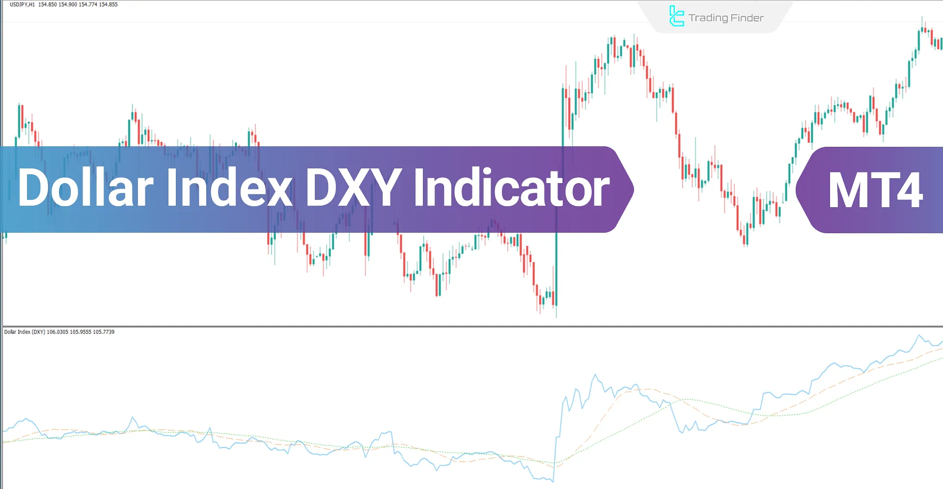 Dollar Index DXY indicator for MT4 Download - Free - [TradingFinder]