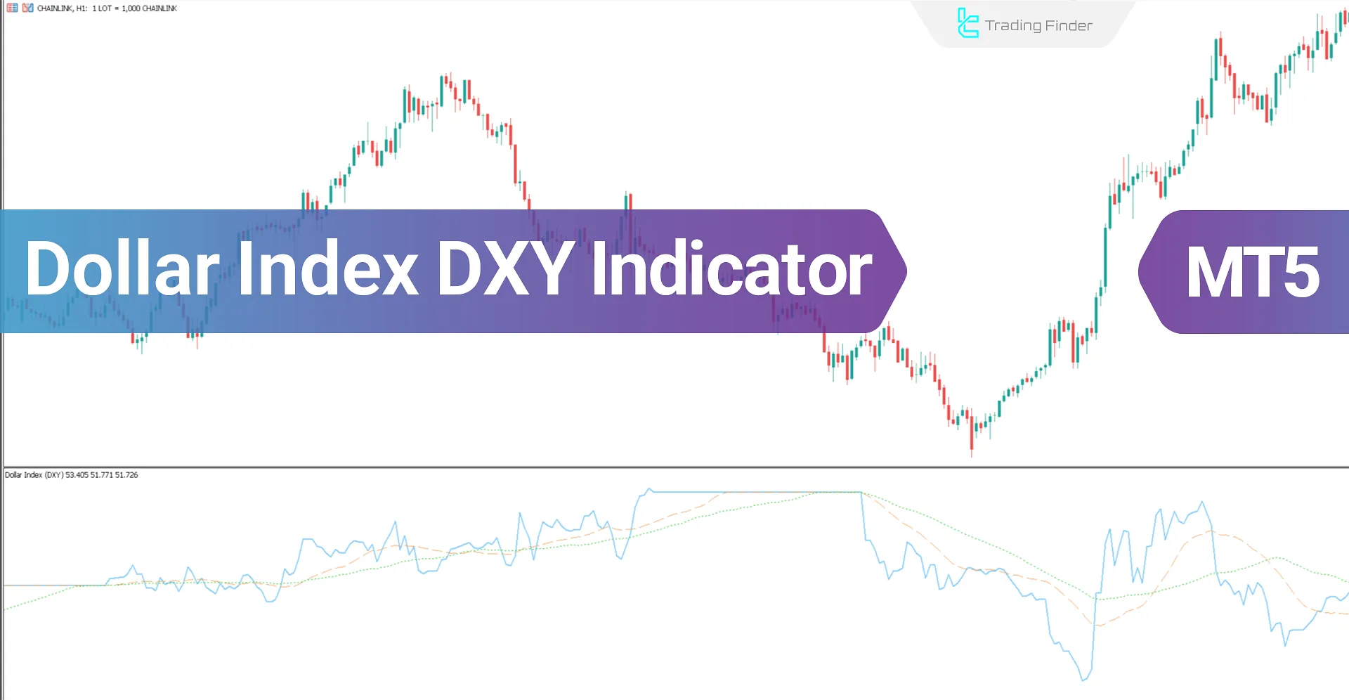 Dollar Index DXY indicator MT5 Download - Free - [TradingFinder]