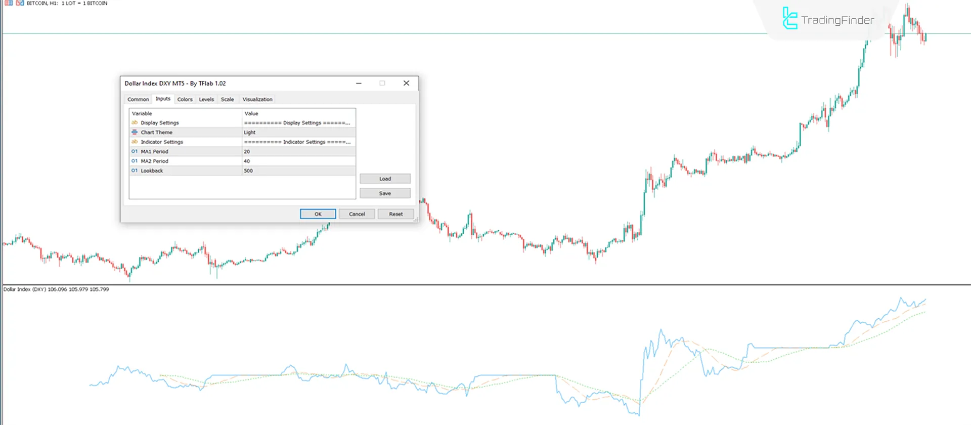 Dollar Index DXY indicator MT5 Download - Free - [TradingFinder] 3