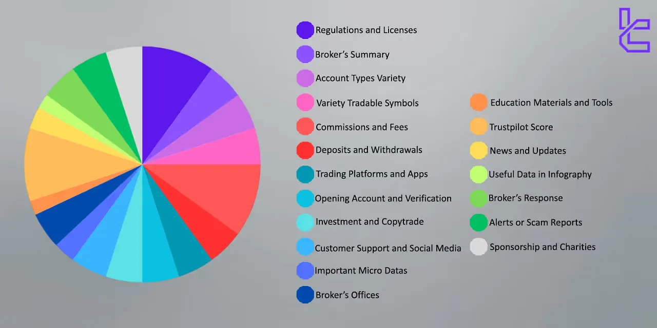 Forex broker methodology