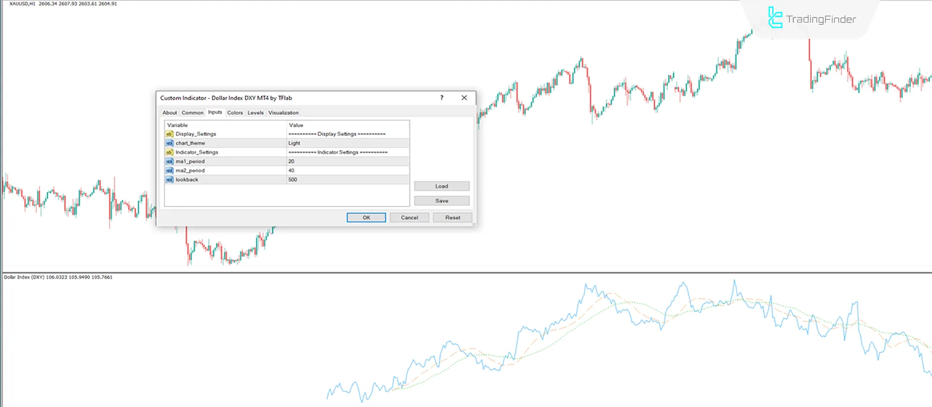 Dolar Endeksi DXY göstergesini MT4 indirin - Ücretsiz - [TradingFinder] 3