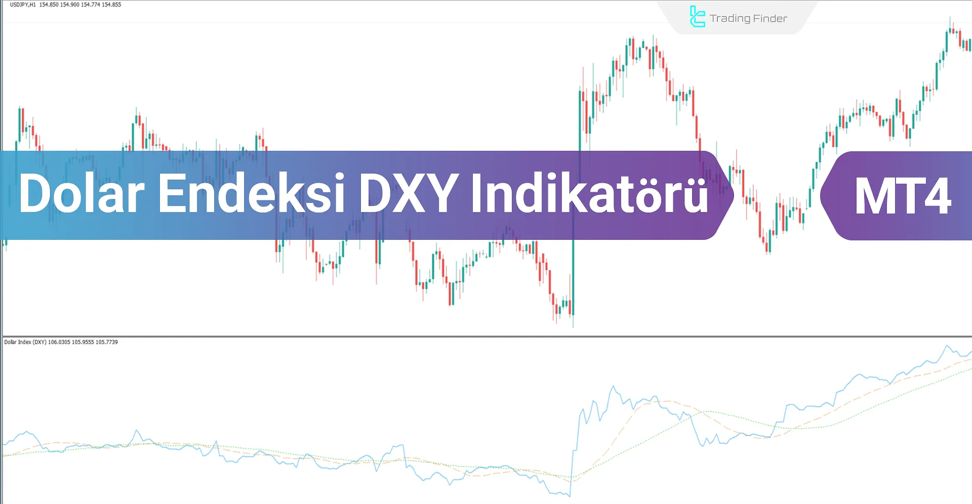 Dolar Endeksi DXY göstergesini MT4 indirin - Ücretsiz - [TradingFinder]