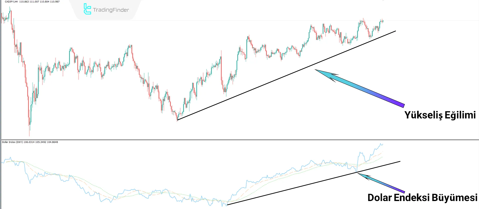 Dolar Endeksi DXY göstergesini MT4 indirin - Ücretsiz - [TradingFinder] 1