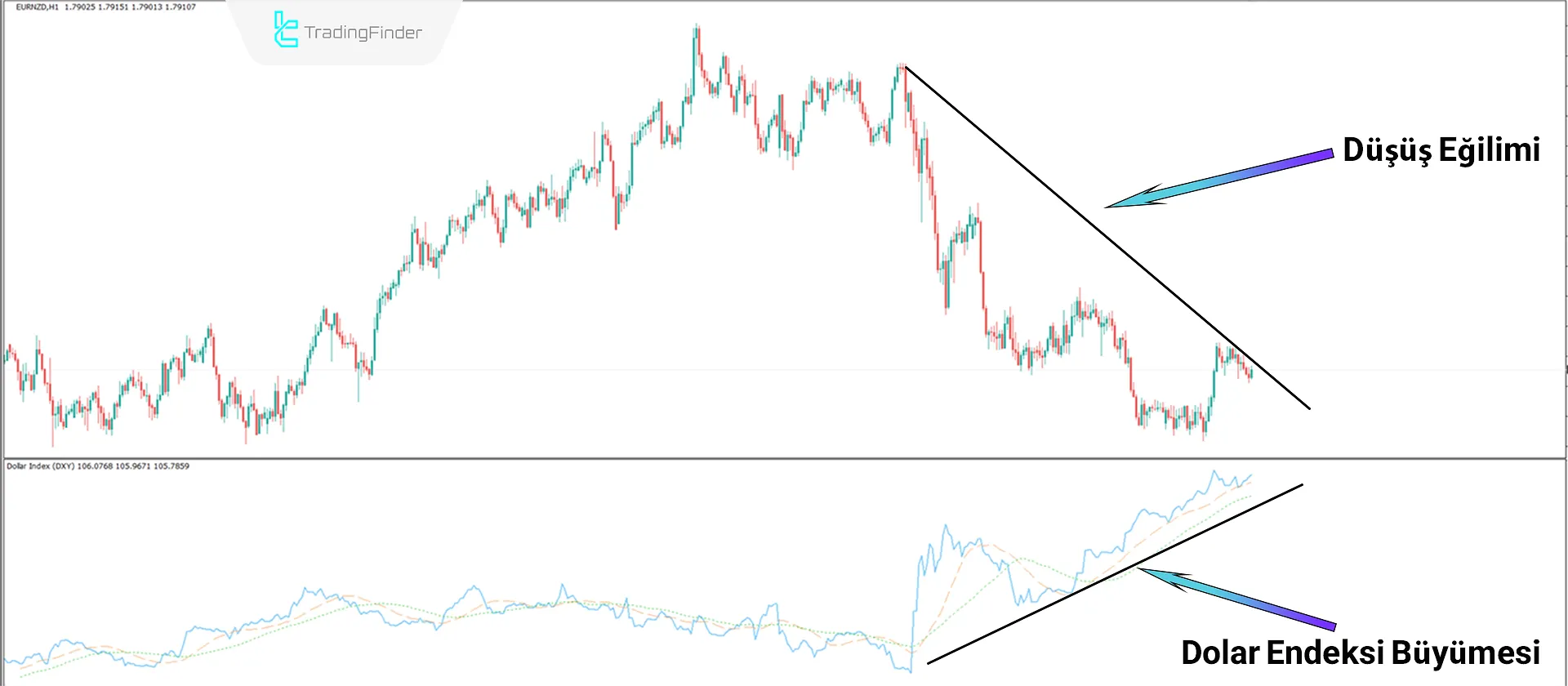 Dolar Endeksi DXY göstergesini MT4 indirin - Ücretsiz - [TradingFinder] 2