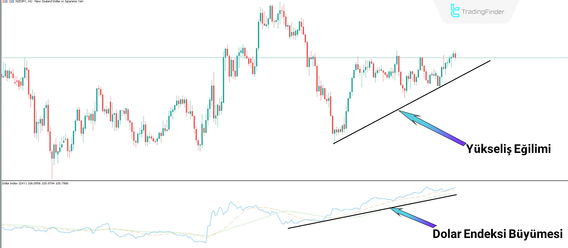 Dolar Endeksi DXY göstergesini MT5 için indirin - Ücretsiz - [TradingFinder] 1