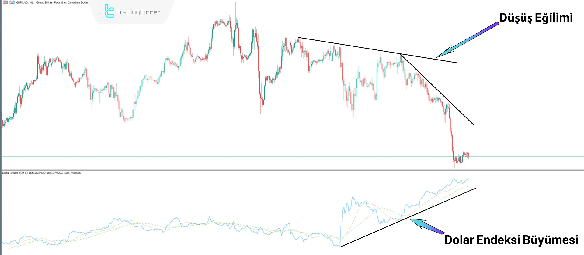 Dolar Endeksi DXY göstergesini MT5 için indirin - Ücretsiz - [TradingFinder] 2