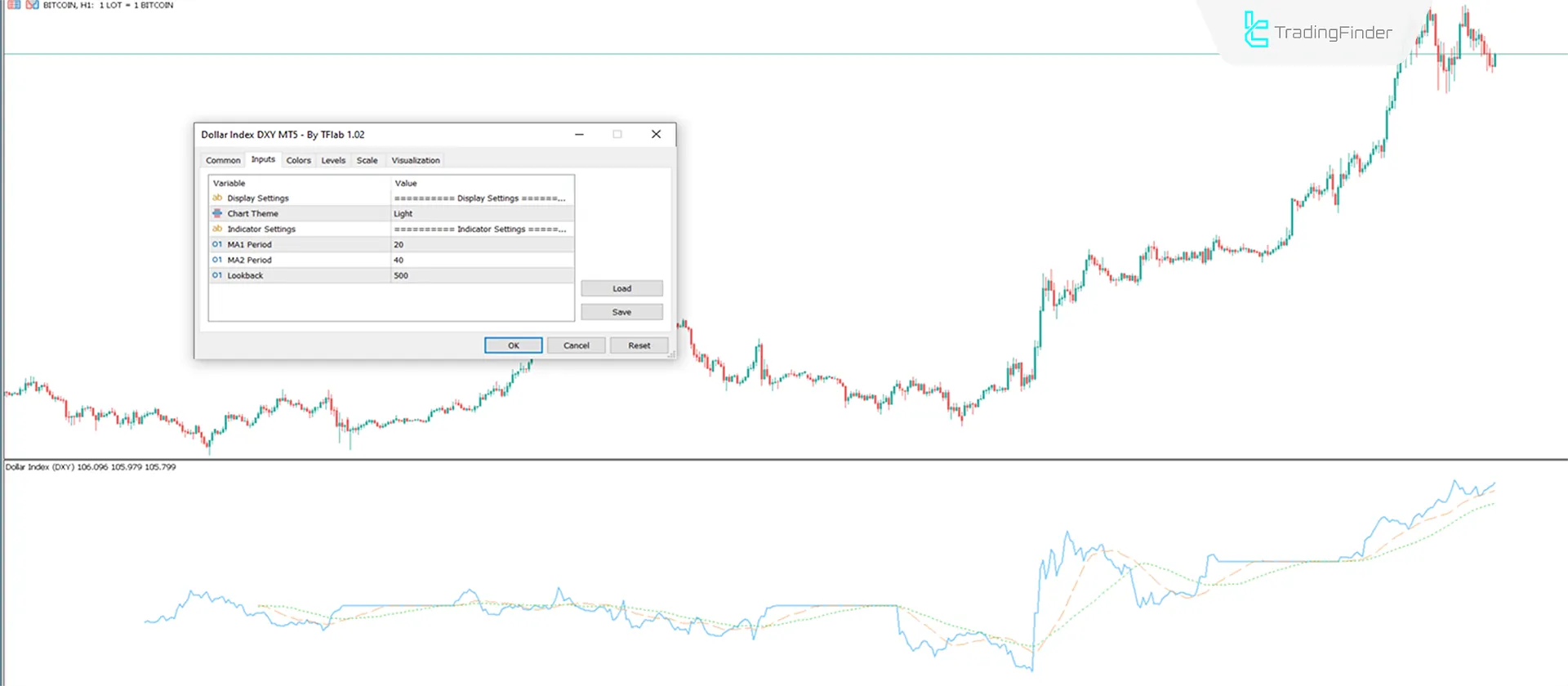 Dolar Endeksi DXY göstergesini MT5 için indirin - Ücretsiz - [TradingFinder] 3