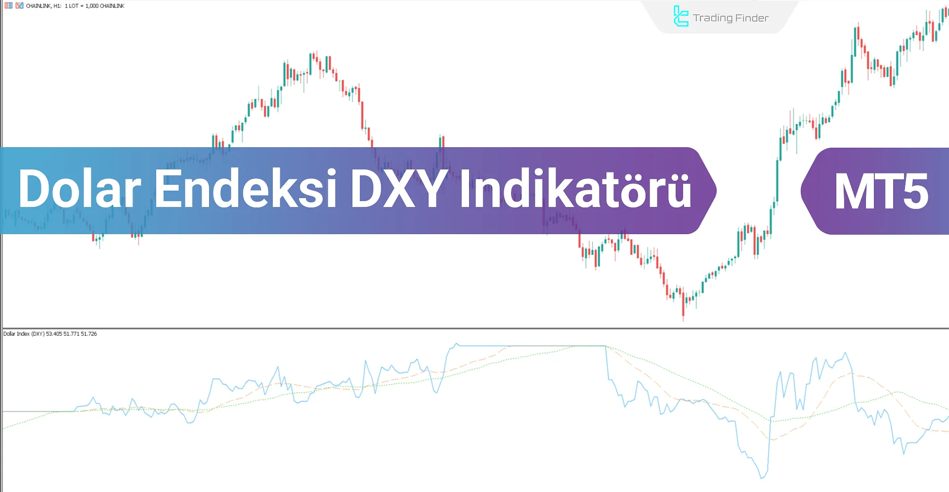 Dolar Endeksi DXY göstergesini MT5 için indirin - Ücretsiz - [TradingFinder]