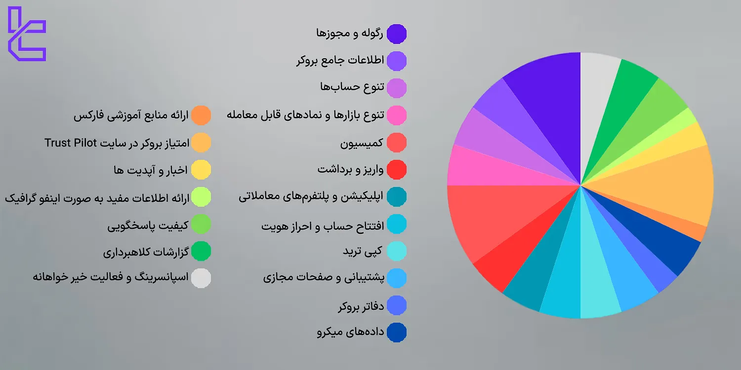 متودولوژی بروکرهای فارکس