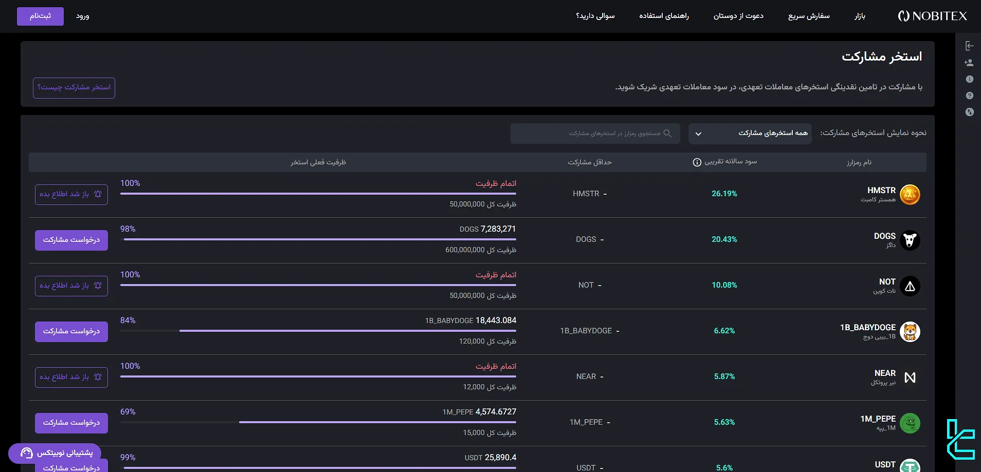 استخر مشارکت صرافی نوبیتکس