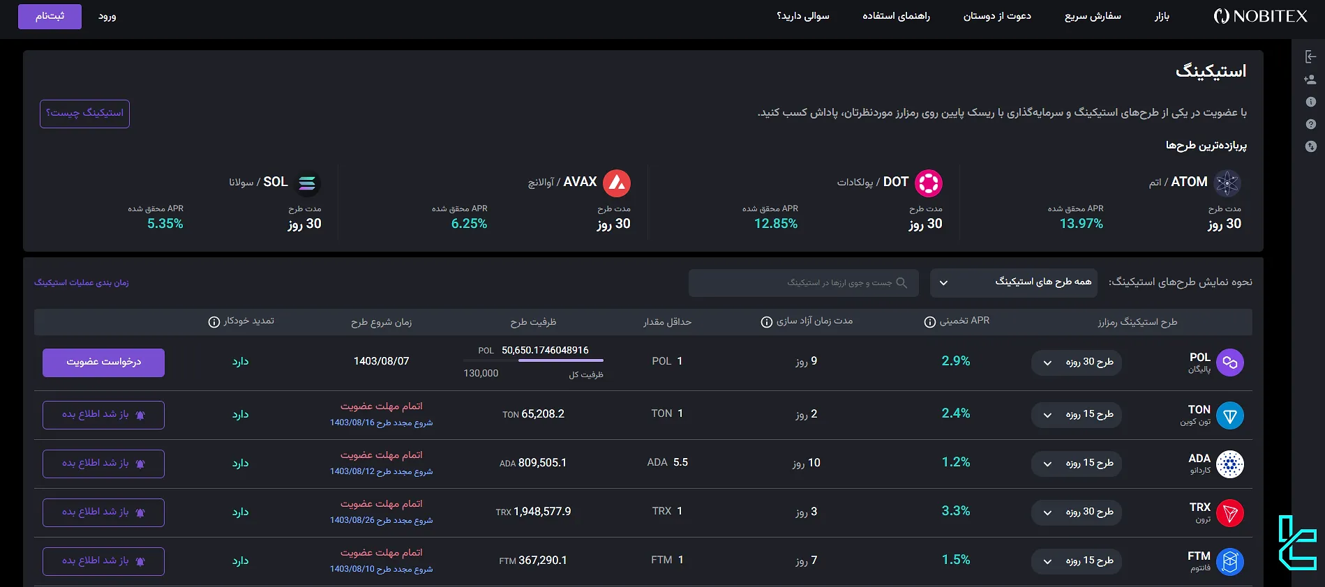 استیکینگ در صرافی نوبیتکس