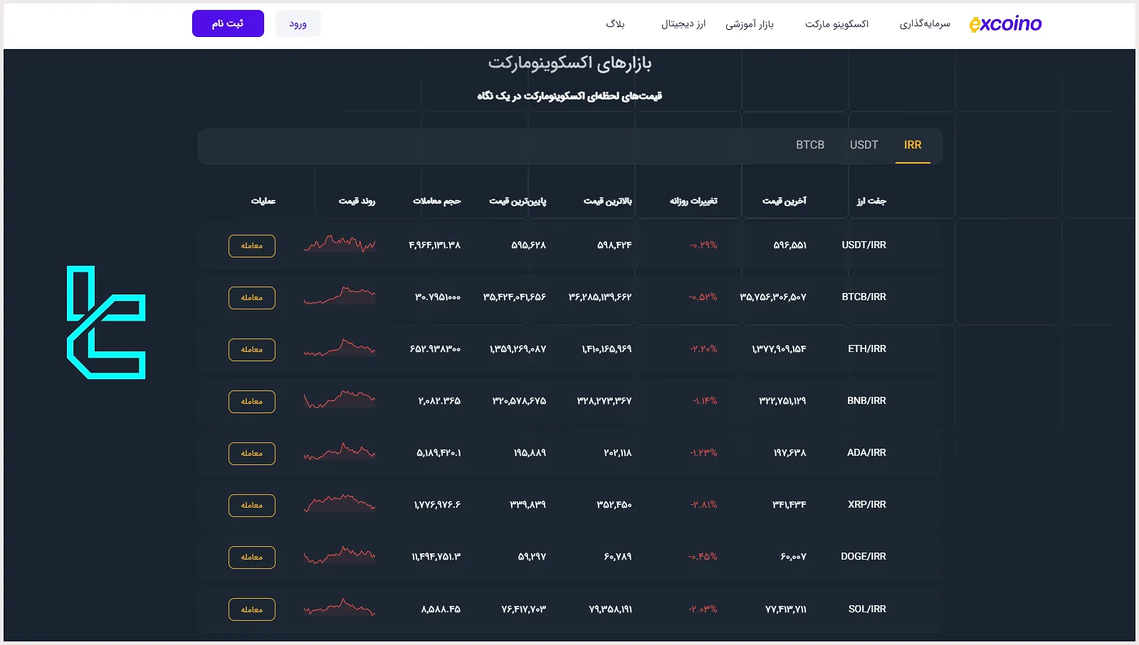 ارزهای قابل معامله در اکسکوینو مارکت