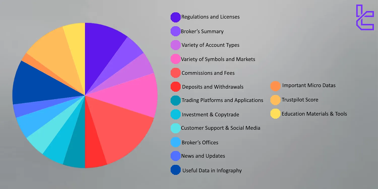 Binary options methodology