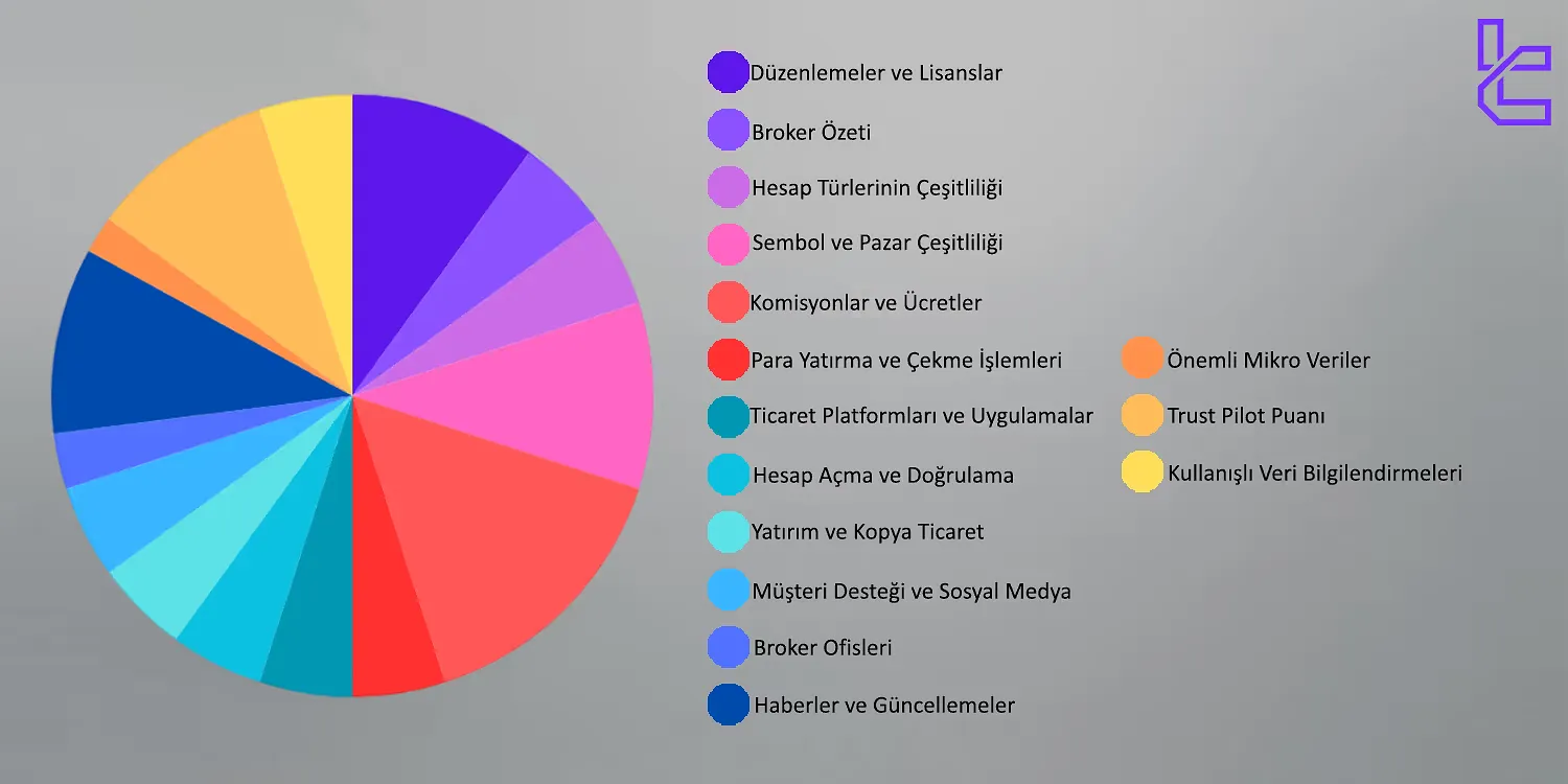 ikili opsiyon komisyoncularının metodolojisi