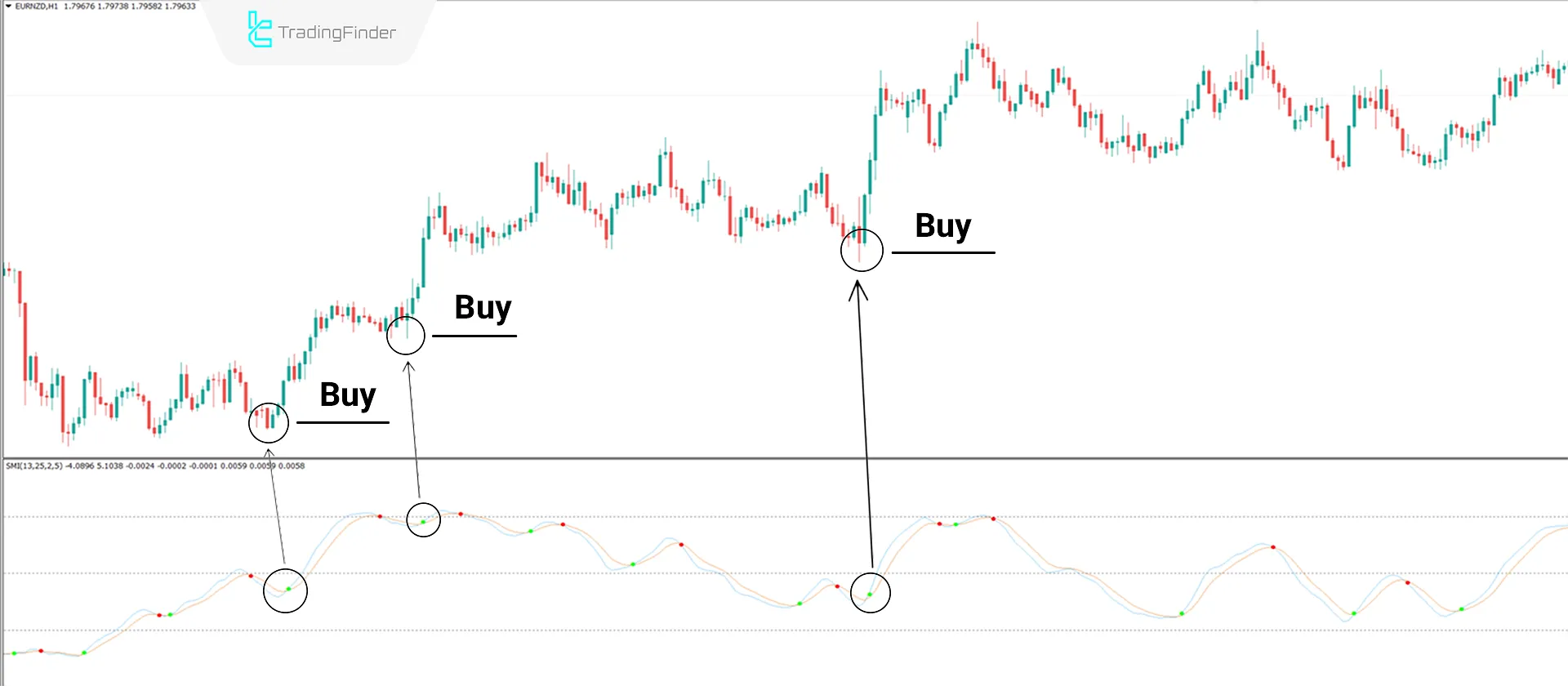 Stochastic Momentum with Arrows MT4 Download - Free - [TFlab] 1