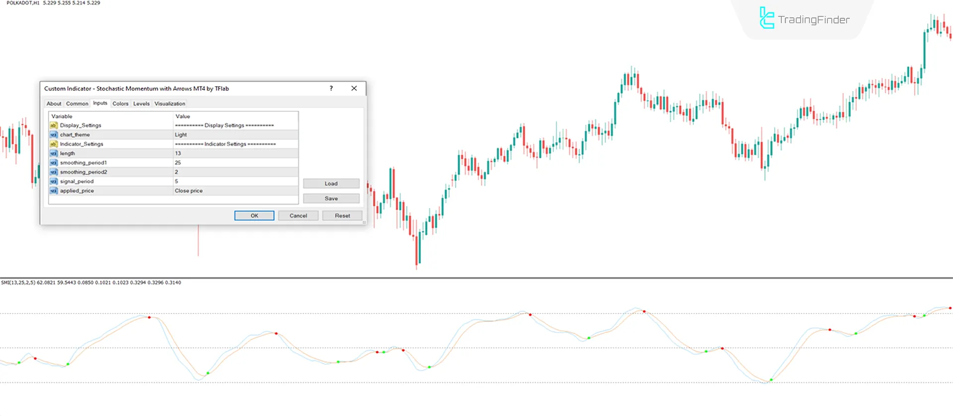 Stochastic Momentum with Arrows MT4 Download - Free - [TFlab] 3