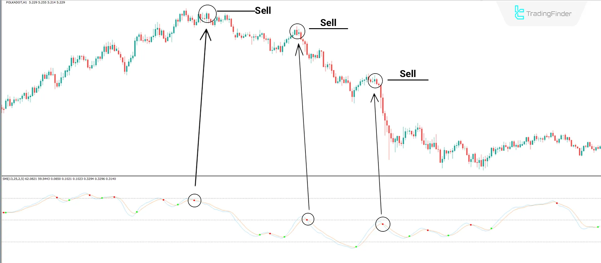 Stochastic Momentum with Arrows MT4 Download - Free - [TFlab] 2