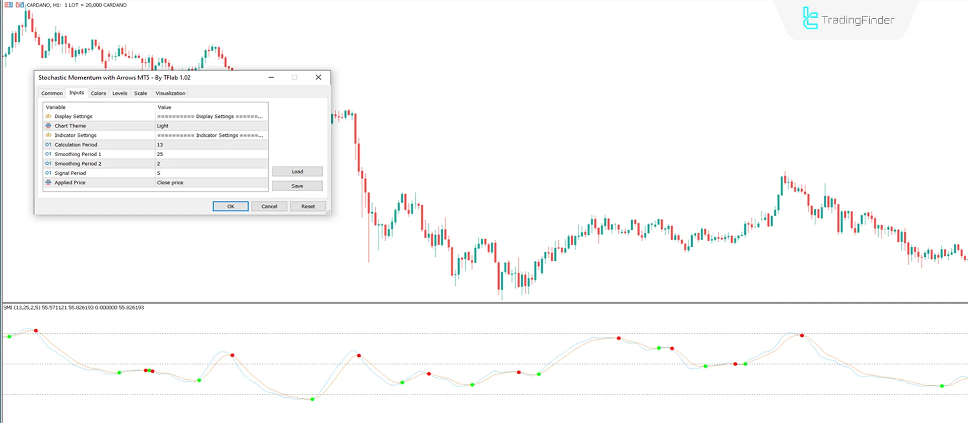 Stochastic Momentum with Arrows MT5 Download - Free - [TFlab] 3