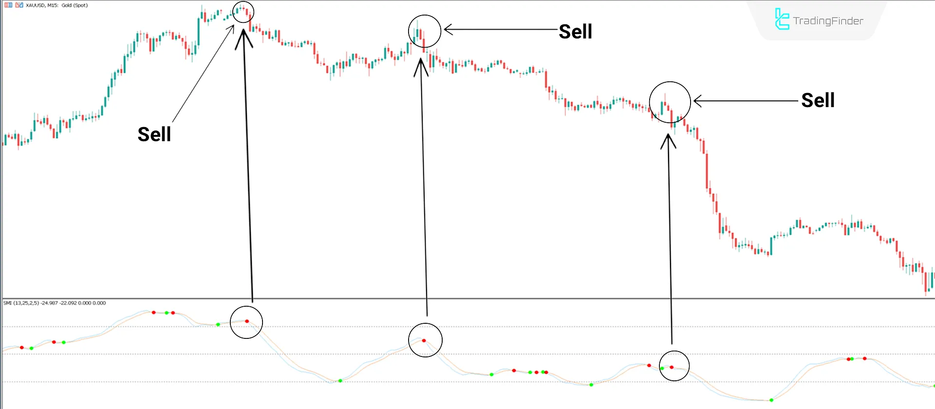 Stochastic Momentum with Arrows MT5 Download - Free - [TFlab] 2