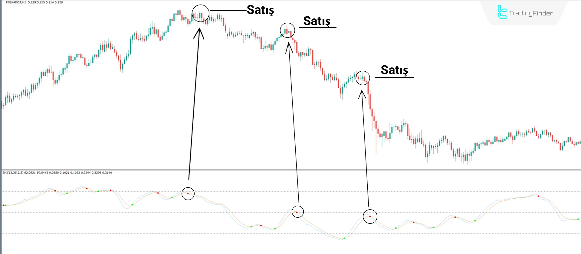 Stochastic Momentum with Arrows MT4 İndir - Ücretsiz - [TFlab] 2