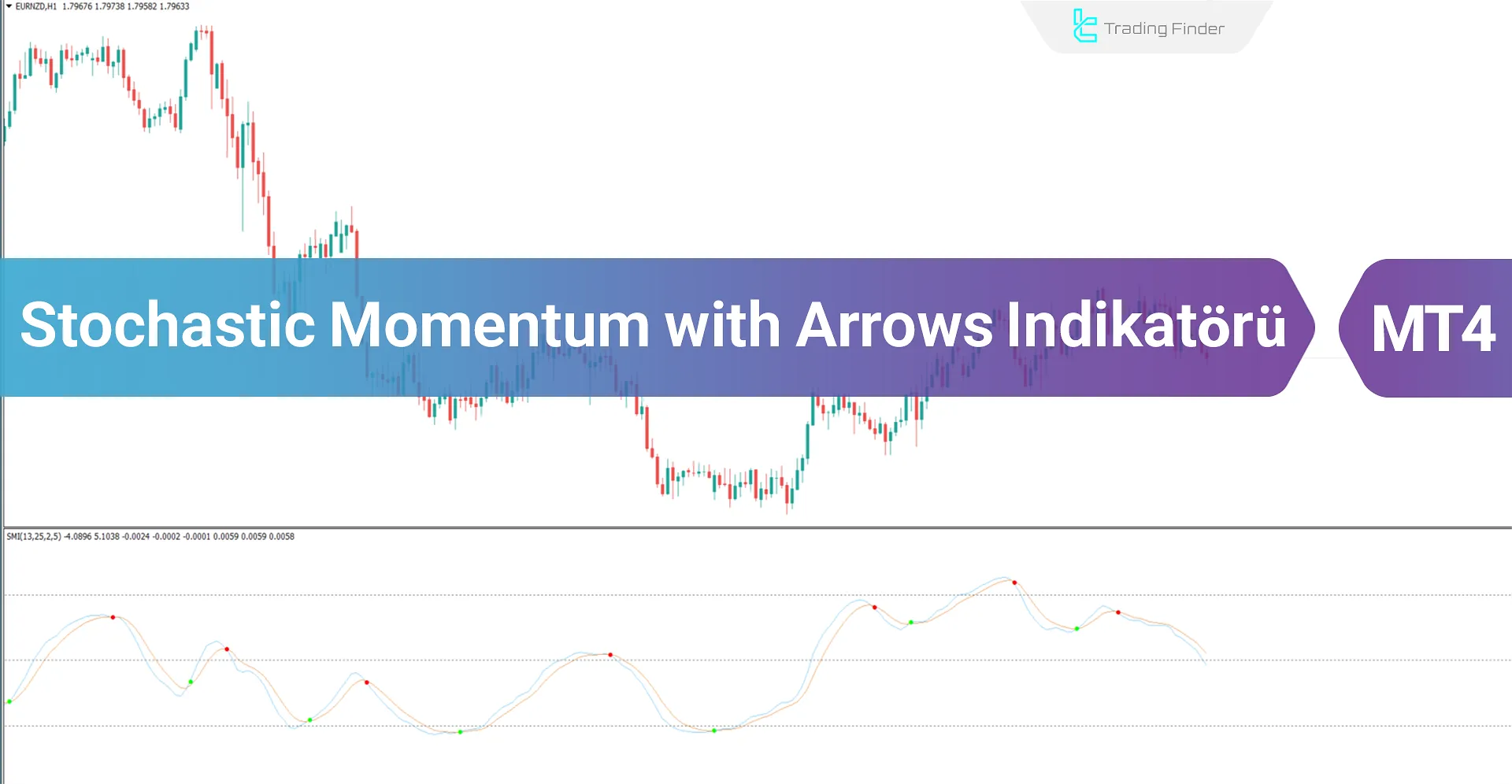 Stochastic Momentum with Arrows MT4 İndir - Ücretsiz - [TFlab]