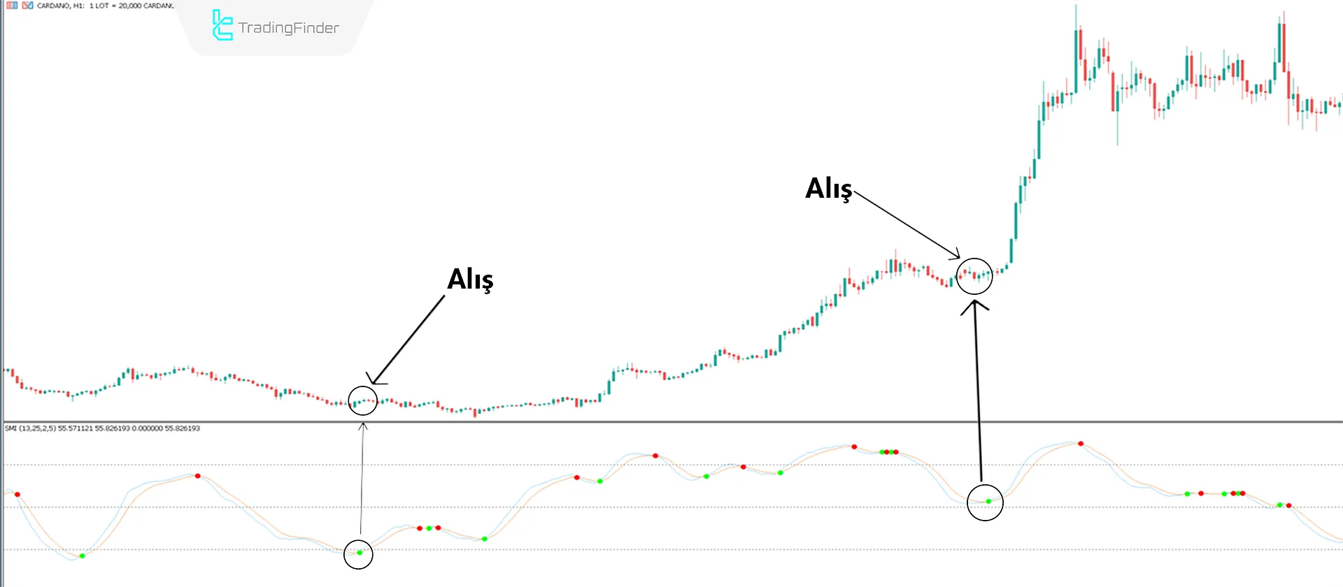 Stochastic Momentum with Arrows MT5 İndir - Ücretsiz - [TFlab] 1