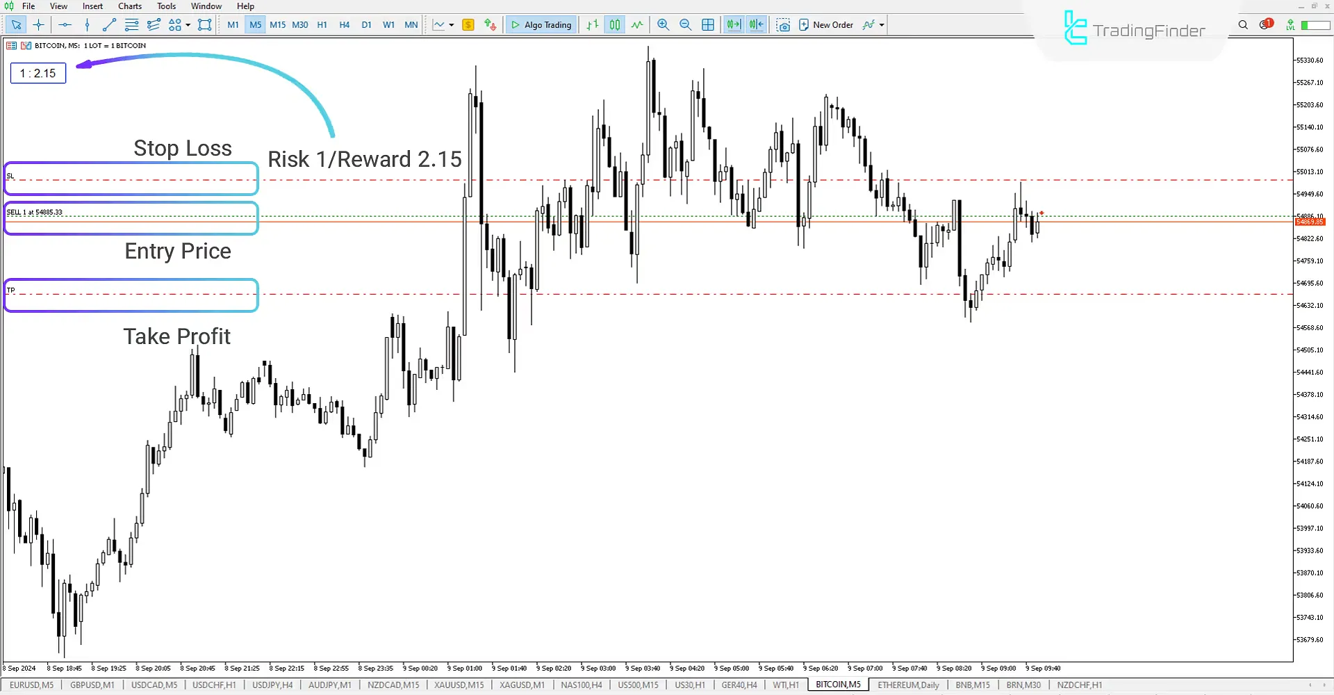 Risk Reward Ratio with Last Order Indicator for MT5 Download - Free - [Trading Finder] 2