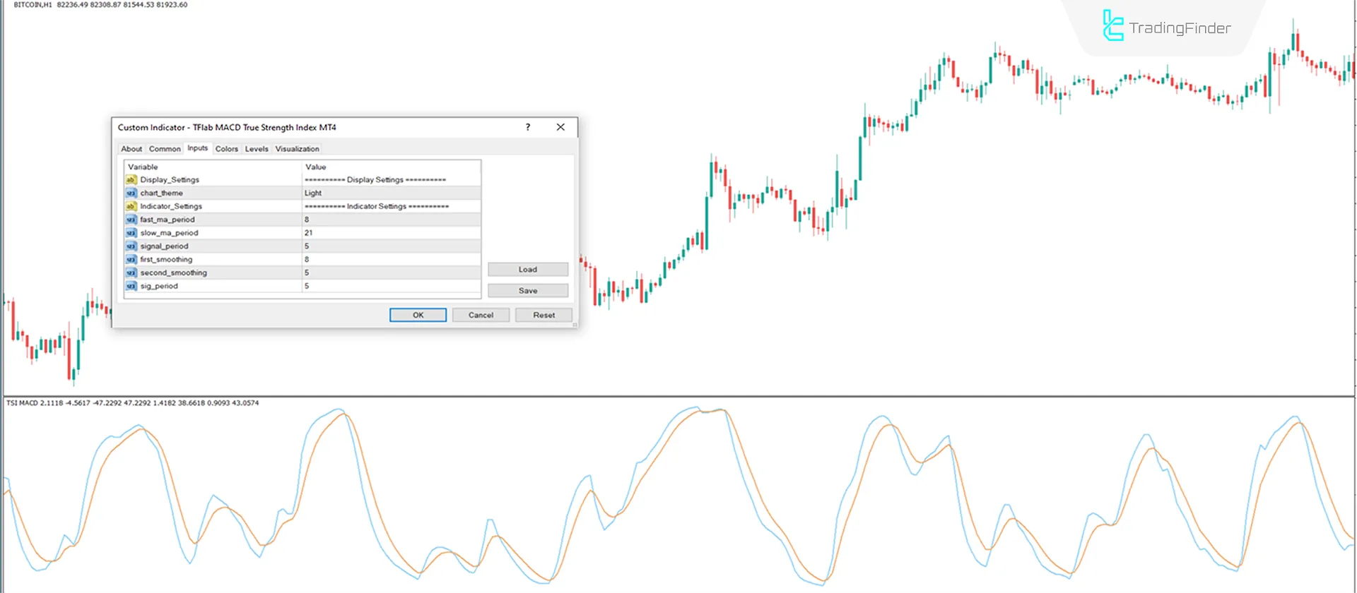 TSI MACD indicator for MetaTrader 4 Download - Free - [TradingFinder] 3