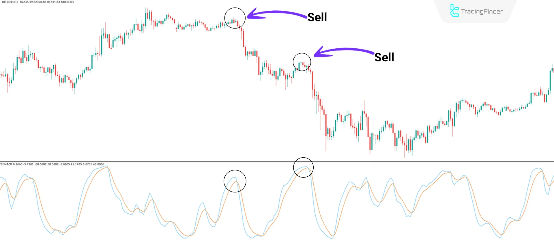 TSI MACD indicator for MetaTrader 4 Download - Free - [TradingFinder] 2