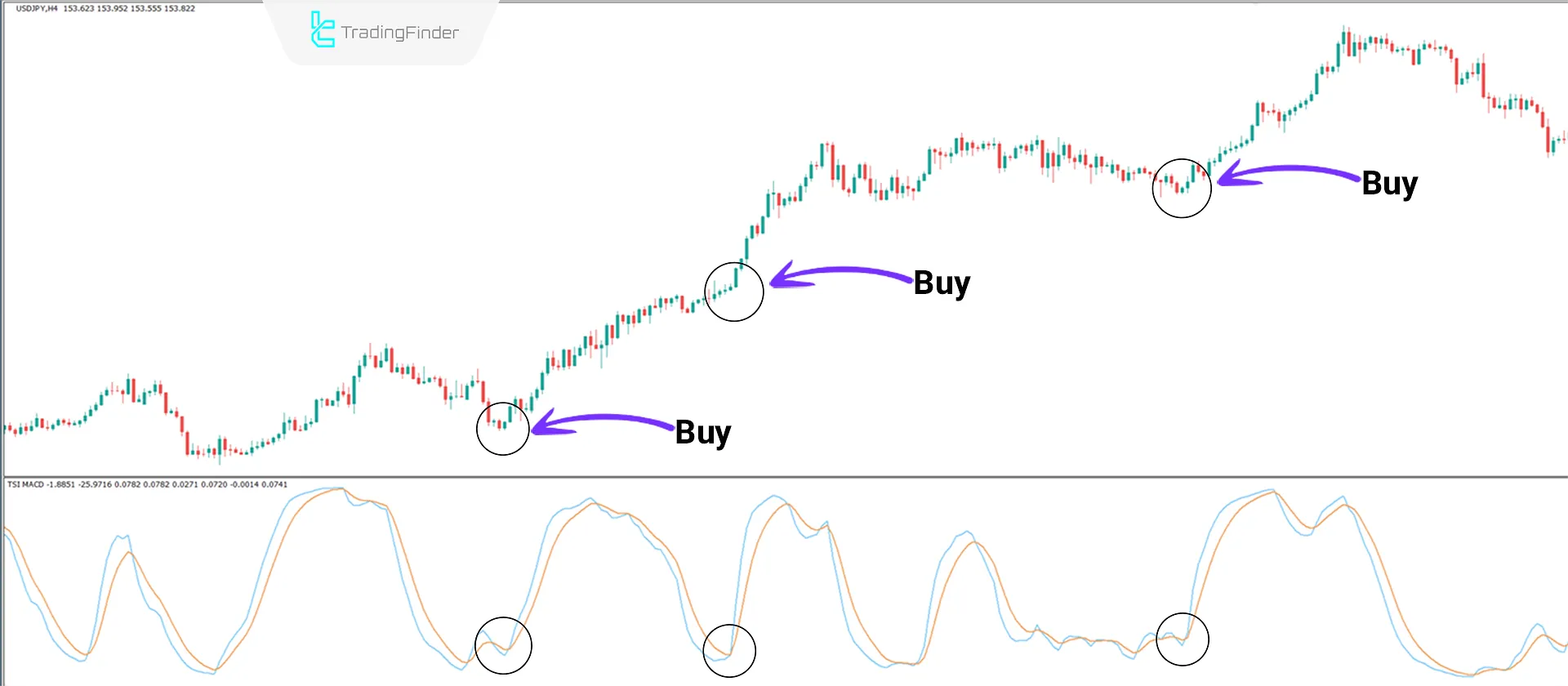 TSI MACD indicator for MetaTrader 4 Download - Free - [TradingFinder] 1