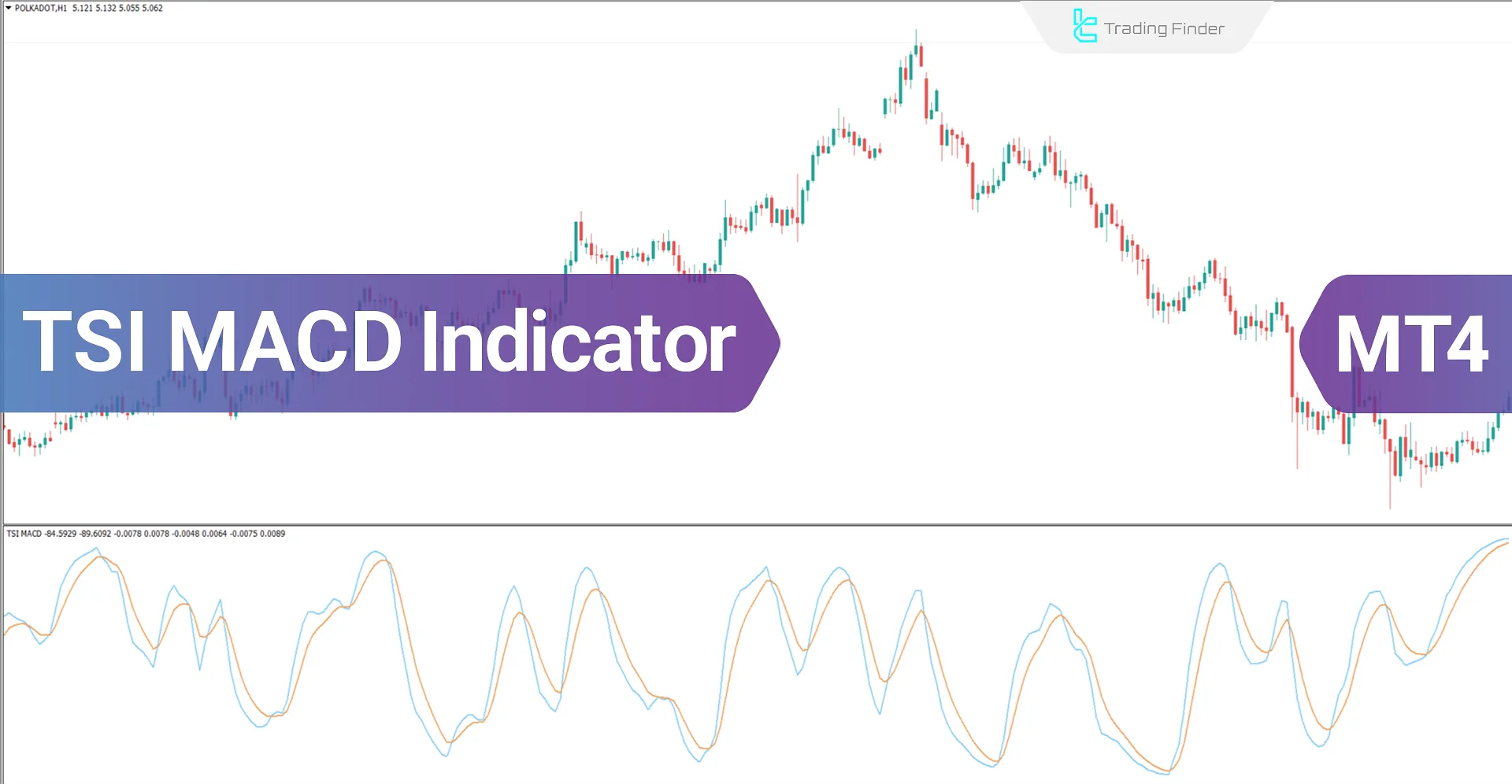 TSI MACD indicator for MetaTrader 4 Download - Free - [TradingFinder]