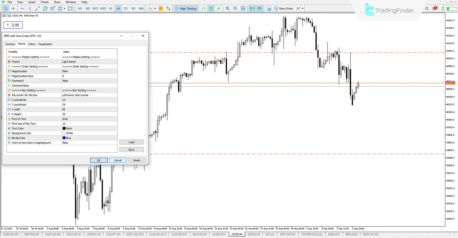 Risk Reward Ratio with Last Order Indicator for MT5 Download - Free - [Trading Finder] 3