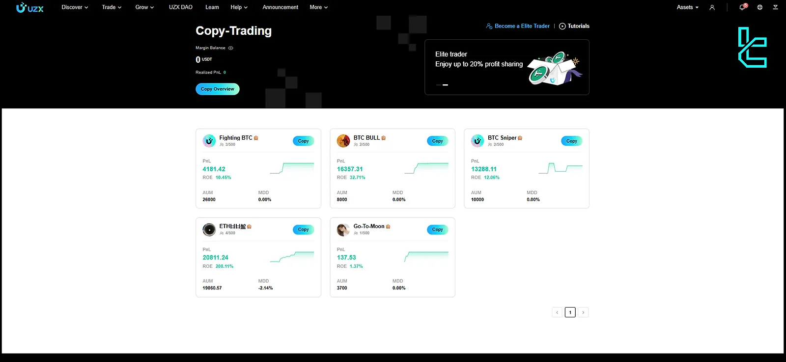 Copy Trade on UZX