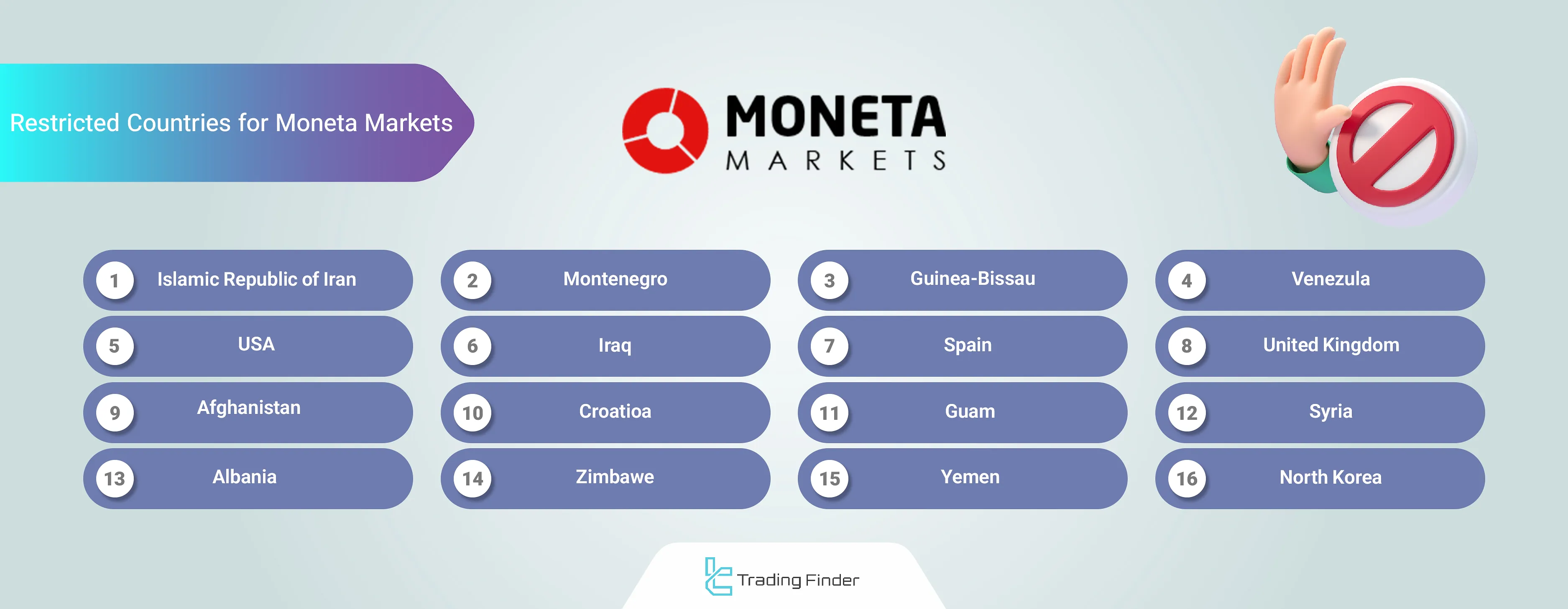 Moneta Markets banned countries