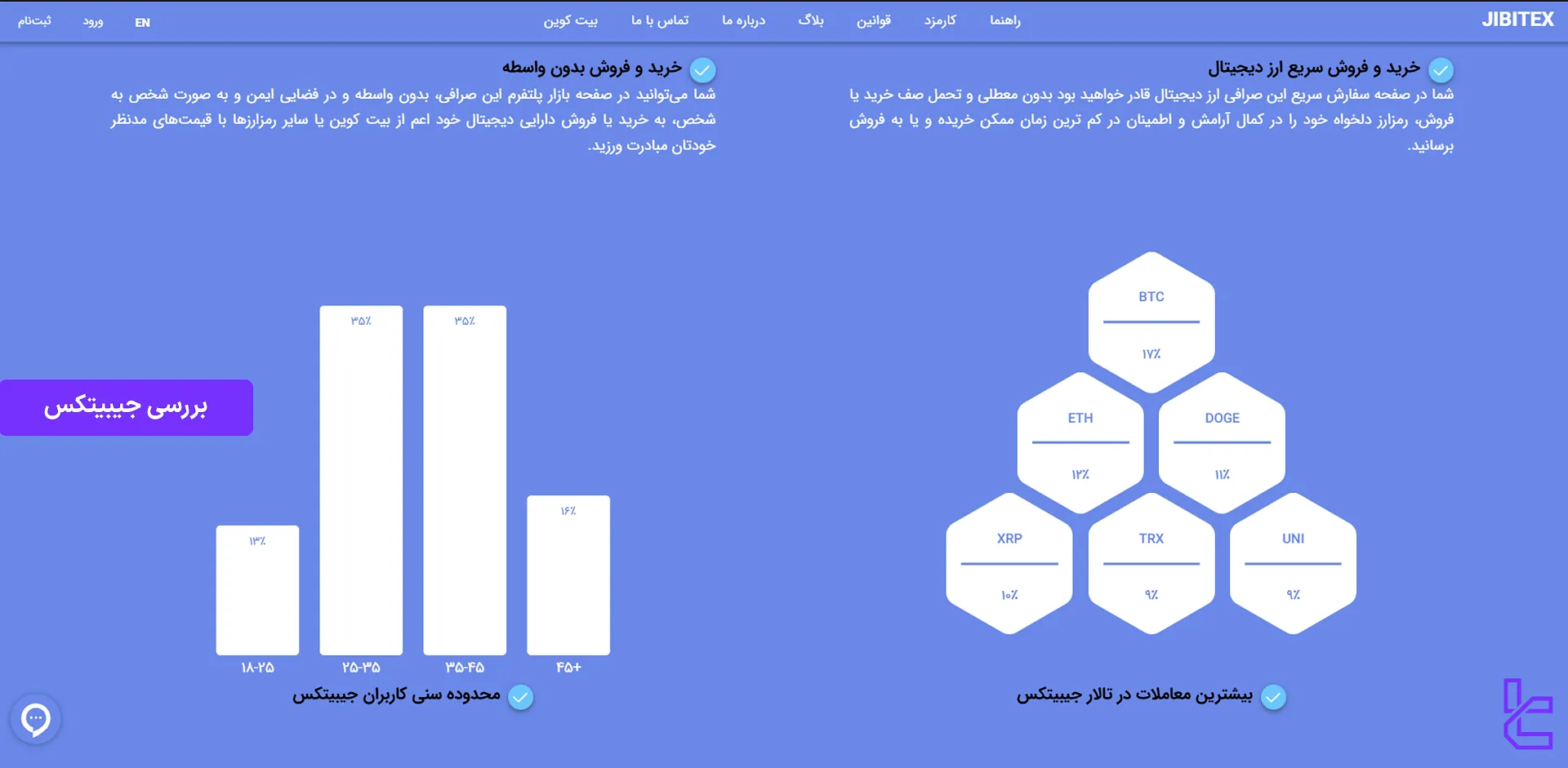 صرافی جیبیتکس