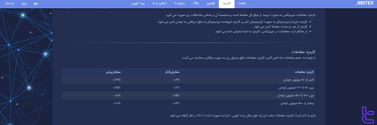 کارمزد معاملات در صرافی جیبیتکس