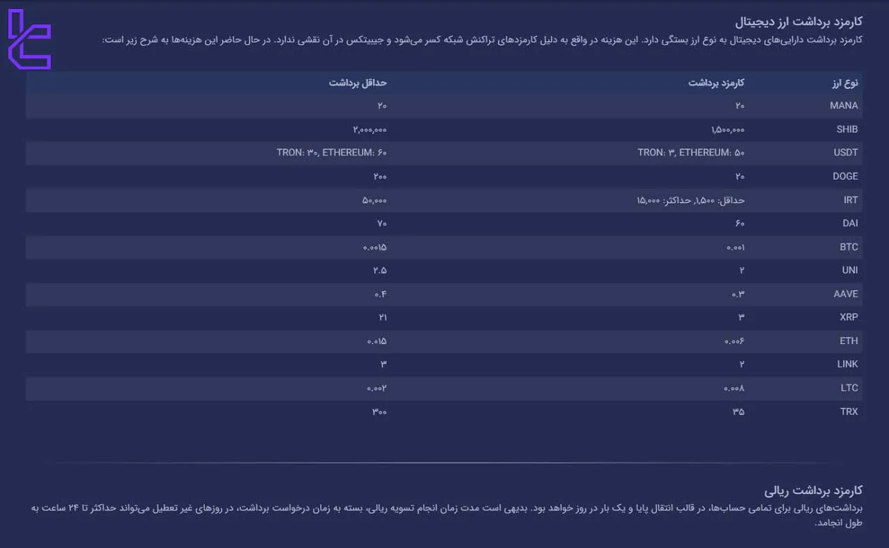 کارمزد برداشت در صرافی جیبیتکس