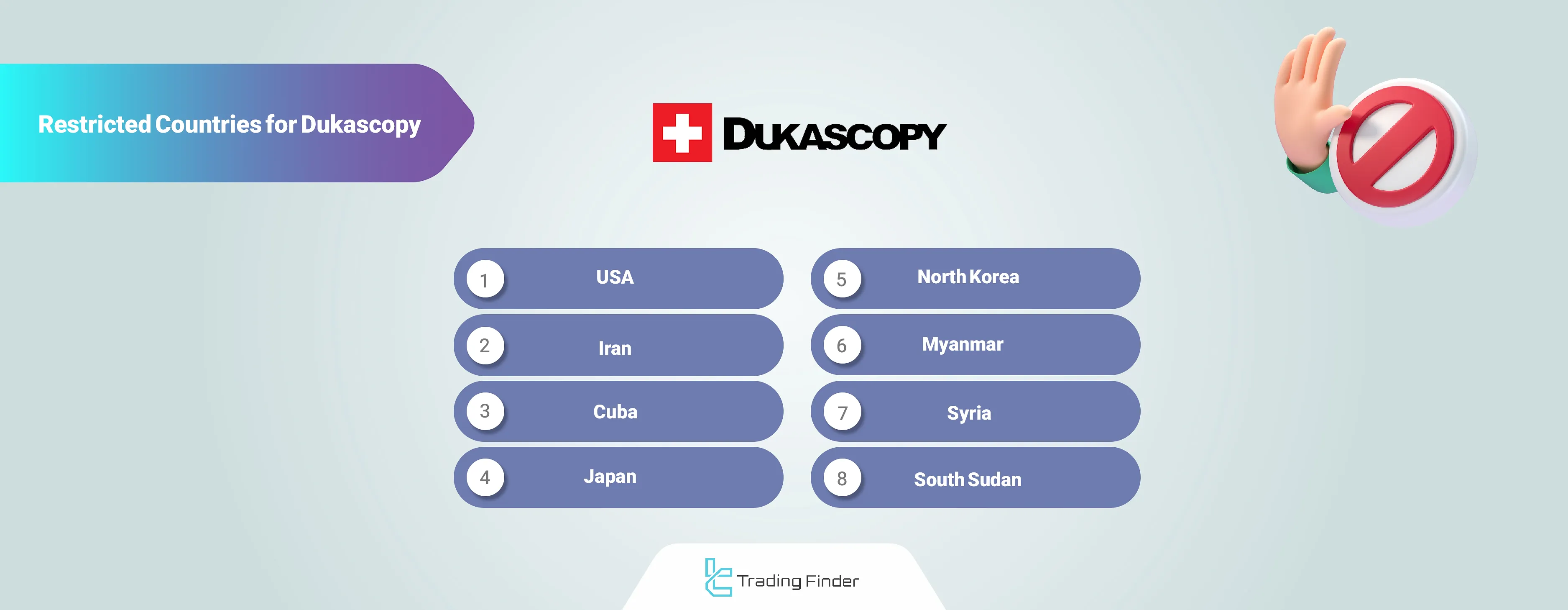 Restricted countries for Dukascopy