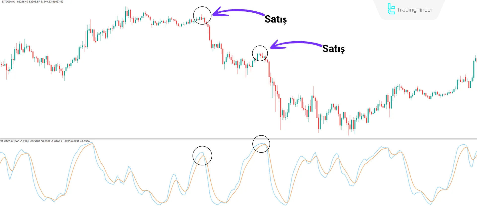 TSI MACD göstergesi MetaTrader 4 için İndir - Ücretsiz - [TradingFinder] 1