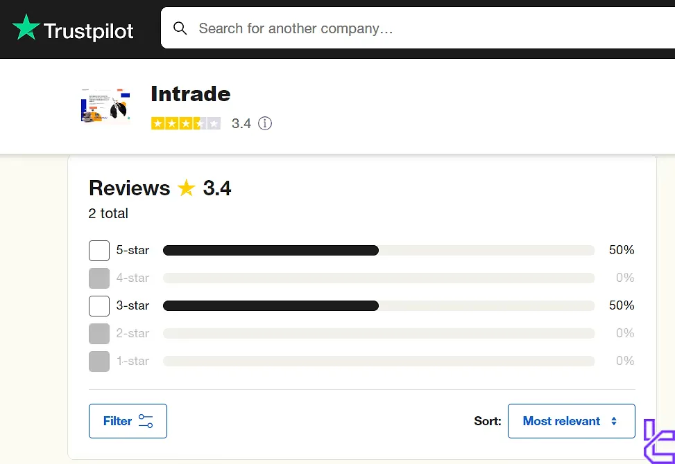 Intrade Bar on Trustpilot