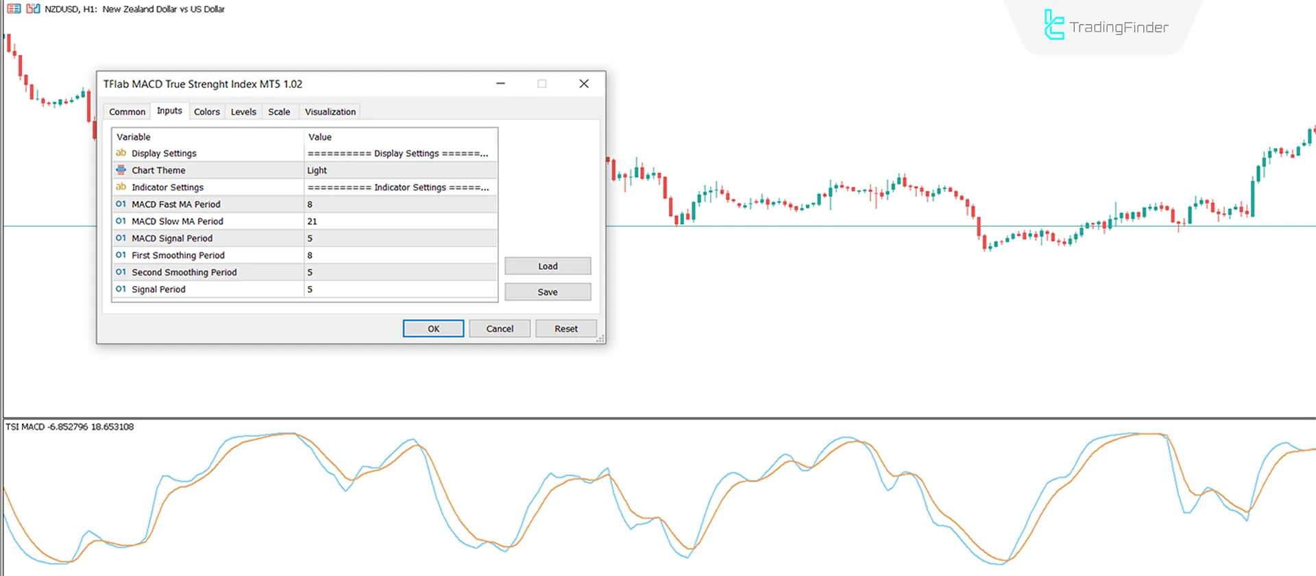 TSI MACD indicator for MetaTrader 5 Download - Free - [TradingFinder] 3