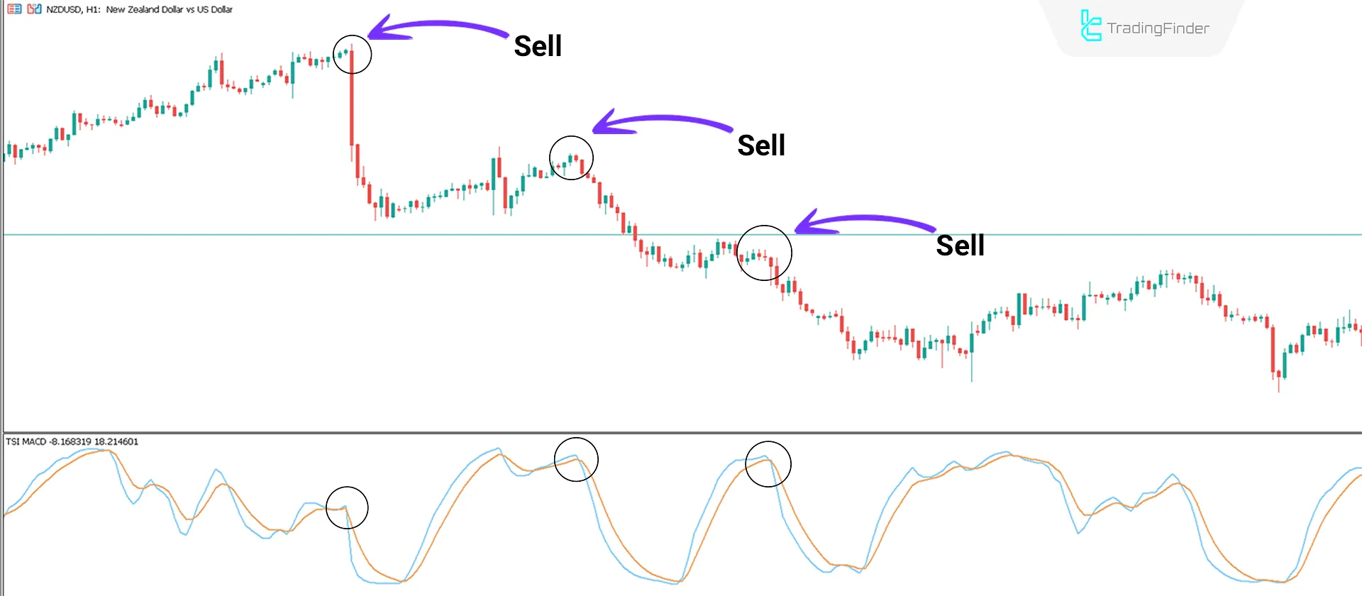 TSI MACD indicator for MetaTrader 5 Download - Free - [TradingFinder] 2