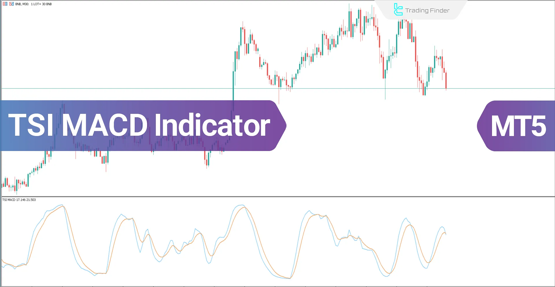 TSI MACD indicator for MetaTrader 5 Download - Free - [TradingFinder]