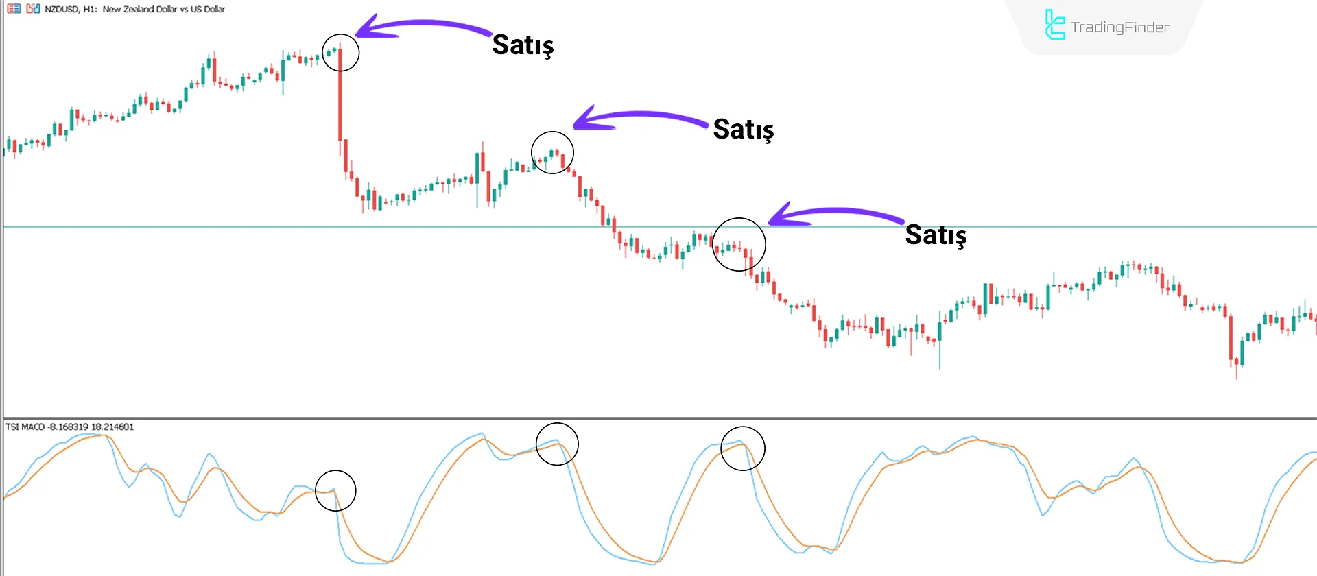 TSI MACD göstergesi MT5 için İndir - Ücretsiz - [TradingFinder] 2