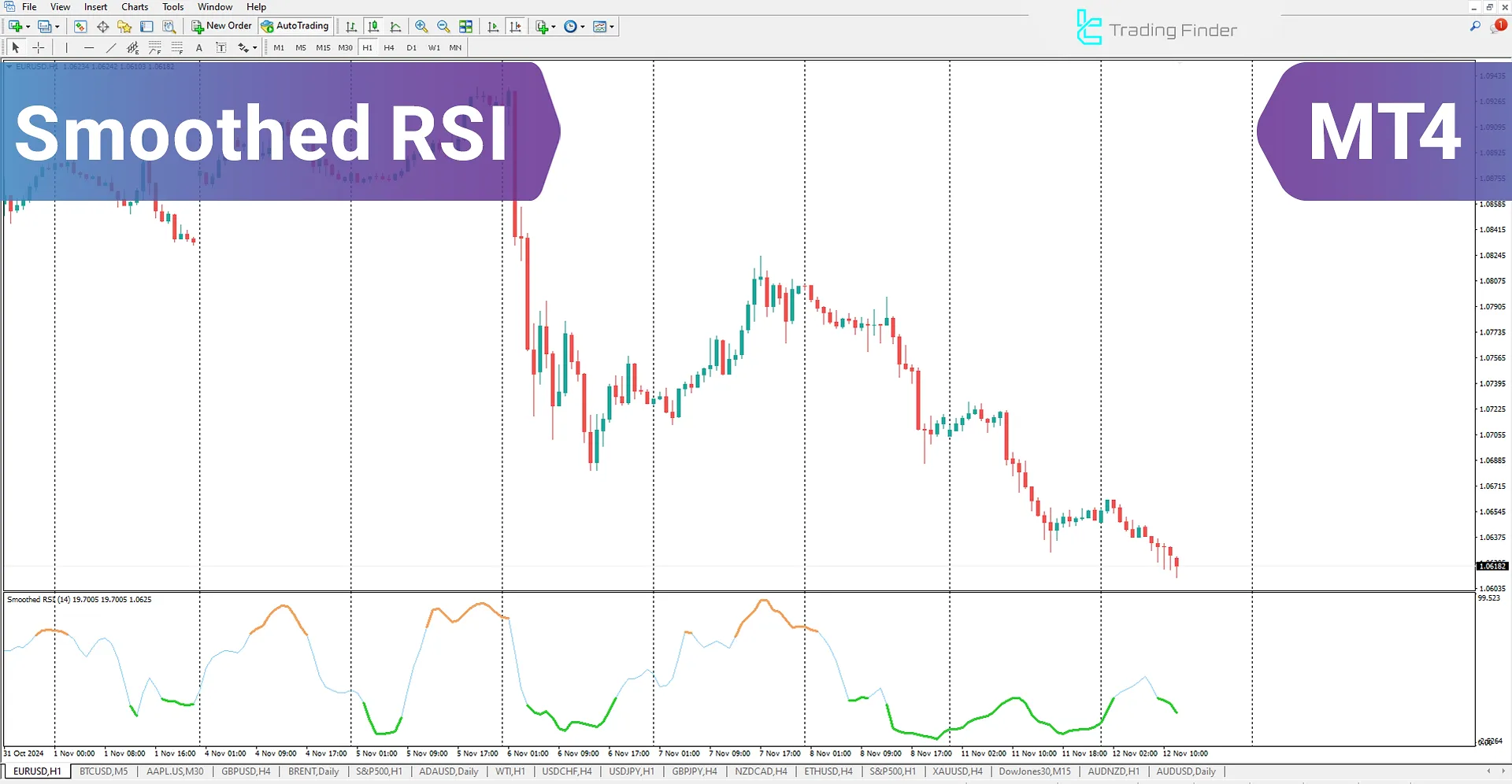 Smoothed Relative Strength Index (RSI) indicator for MetaTrader 4 Download - Free