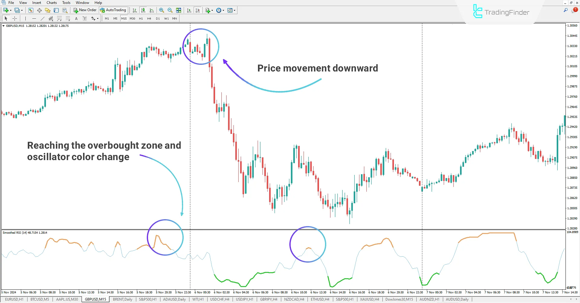 Smoothed Relative Strength Index (RSI) indicator for MetaTrader 4 Download - Free 2