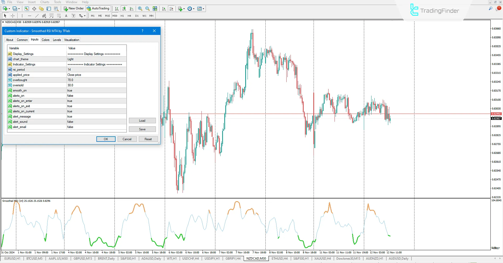 Smoothed Relative Strength Index (RSI) indicator for MetaTrader 4 Download - Free 3